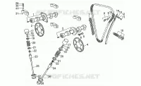 Distribuzione