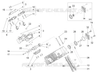 Distribuzione cilindro dx I
