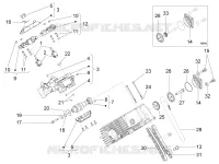 Distribuzione cilindro dx I
