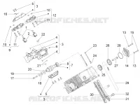 Distribuzione cilindro dx II